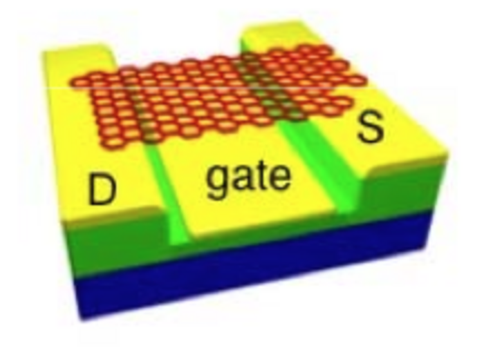 Nano-Trampolin Nano-Trampolin