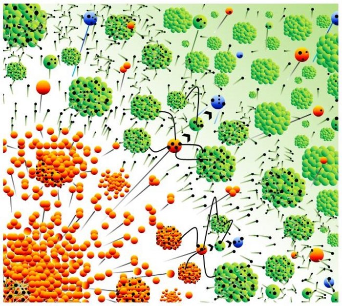 Beschleunigung neutraler Atome Grafik, die Argon-Nanocluster sind mit Clustern aus orangenen Kügelchen dargestellt, die kalten Nanocluster sind grün und nehmen die Elektronen in Form von schwarzen Kugeln auf. Dazwischen sind hochenergetische Argonionen als einzelne orangefarbene Kugel dargestellt, die neutralisierten Ionen sind blau