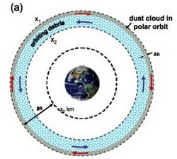 Metallwolke gegen Weltraumschrott