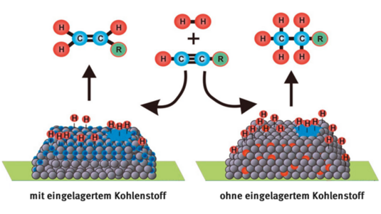 Kohlenstoff als Katalysator auf Palladiumschicht