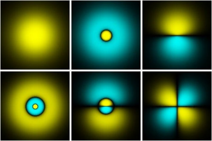 Wahrscheinlichkeitsdichte (psi zum Quadrat über der phi-Ebene) der Wellenfunktion des Wasserstoffatoms. Sechs Teile. Im ersten ein gelber, diffus nach außen schwächer werdeneder Kreis. Im zweiten innen ein kleiner gelber Kreis, konzentrisch darum ein nach außen schwächer werdender Ring. Im dritten zwei breite Keulen von der Mitte aus nach oben und unten ausblendend. Im vierten ein Kreis und zwei konzentrische Ringe, der äußerste nach außen ausgeblendet, mit schwarzen Zwischenräumen. Im vierten kleine Keulen nach oben und unten, außenherum noch mal größere Keulen, diese wiederum ausblendend. Im sechsten Bild vier Keulen, alle von der Mitte aus nach außen ausgeblendet, symmetrisch jeweils zur Winkelhalbierenden.