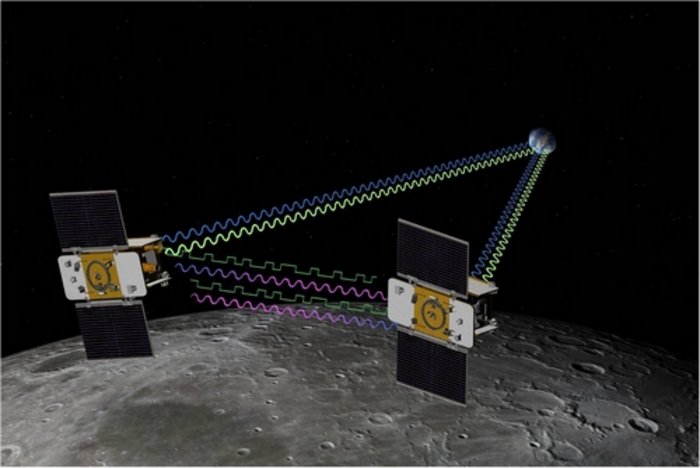 Zwei gleichartige Raumsonden funken miteinander und senden ihre Daten zur Erde.