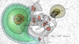 Dipolartiges Strömungsfeld der Galaxien und daraus resultierende Galaxienansammlungen und leere Regionen.
