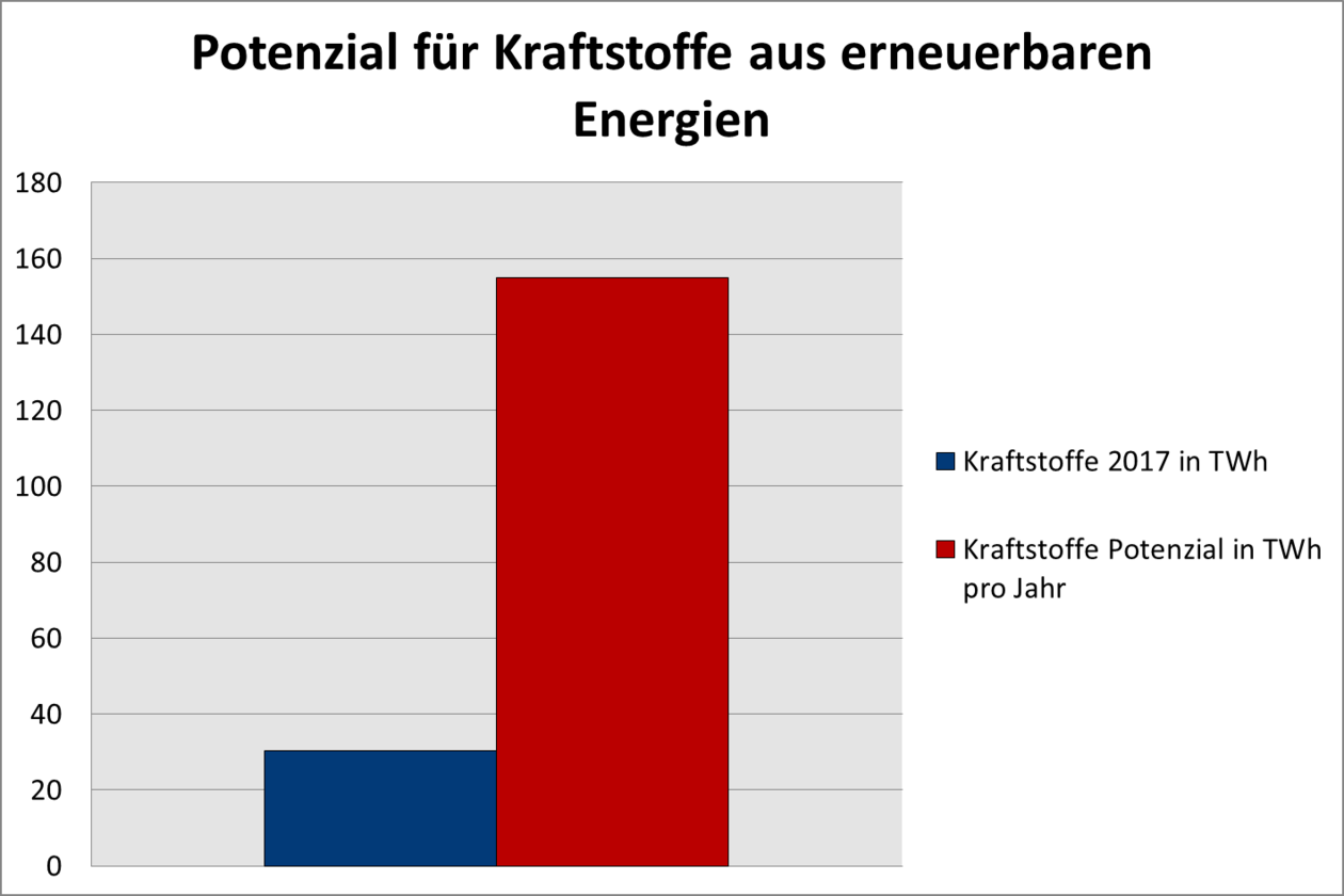 Welt der Physik Zukünftige Potenziale erneuerbarer Energien