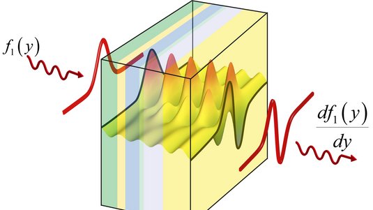 Die Kurvenprofil einer Lichtwelle trifft auf einen Metamaterialblock. Nach dem Durchqueren kommt seine erste Ableitung wieder heraus.