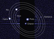 Um die relativ hellen und eng stehenden Objekte Pluto und Charon im Zentrum des Bildes kreisen vier Monde auf größeren Umlaufbahnen.