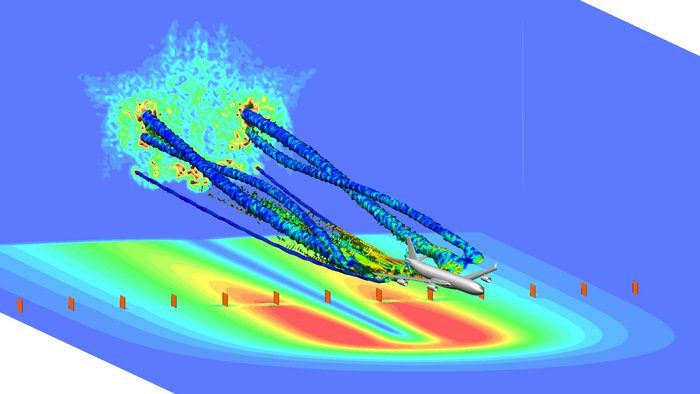 Simulation einer Wirbelschleppe im Landeanflug Das Bild zeigt ein Computer-Bild eines landenden Flugzeuges. An den Spitzen beider Tragflächen zieht das Flugzeug mehrere wie Schläuche anmutende, simulierte Wirbelschleppen hinter sich her.