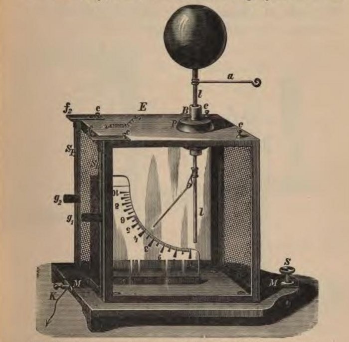 Frühes Elektrometer Historische Zeichnung eines Elektrometers. Es besteht aus einem Glaskasten mit Holzrahmen, im Inneren sind die Metallplatte und das Aluminiumblatt aufgehängt, das Aluminiumblatt schwingt über eine Skala am Rande des Kastens.