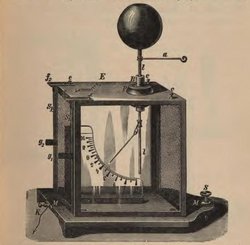 Historische Zeichnung eines Elektrometers. Es besteht aus einem Glaskasten mit Holzrahmen, im Inneren sind die Metallplatte und das Aluminiumblatt aufgehängt, das Aluminiumblatt schwingt über eine Skala am Rande des Kastens.