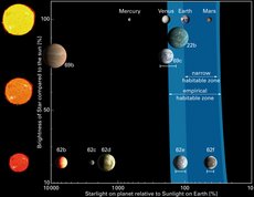 Das Diagramm zeigt die Größe der Planeten und wie viel Energie die Planeten von ihrem Stern erhalten im Vergleich.