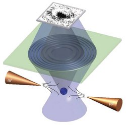 Schema des Aufbaus: Zwischen zwei Nadeln, die von der Seite aus in die Mitte zeigen, befindet sich eine Kugel. Die Kugel wird von einem Lichtkegel umschlossen, da das Licht sie von unten anstrahlt, hinterlässt die Kugel eine Art Schatten, der oben auf einer Platte als Absorptionsspektrum zu sehen ist.