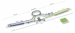 Schematische Darstellung des Linearbeschleunigers, auf der eingezeichnet ist, wie die Teilchen durch den Beschleuniger geleitet werden.