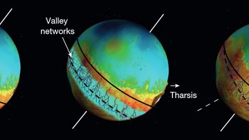 Die ursprüngliche Rotationsachse lag senkrecht zur Nord-Süd-Dichotomie. Durch den Tharsis-Vulkanismus gab es Wasser auf dem Mars, in den südlichen Tropen bildeten sich Flusstäler. Die Masse der Tharsis-Region führte zu einem Umkippen der Rotationsa