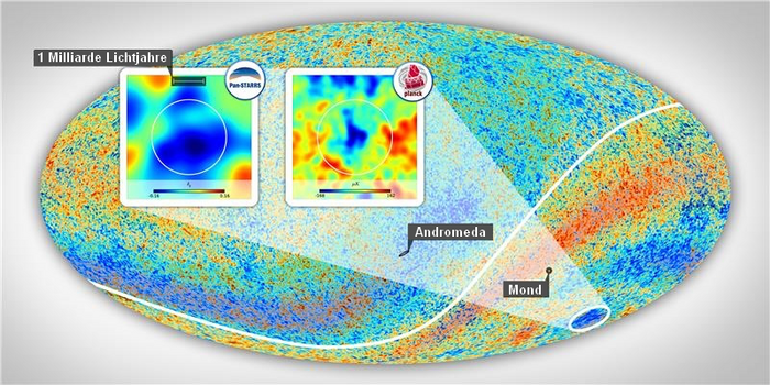 Darstellung des gesamten Himmels mit feiner farblich kodierter Struktur, zwei kleine eingesetzte Bilder zeigen den Cold Spot und die Eridanus-Supervoid.