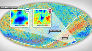 Darstellung des gesamten Himmels mit feiner farblich kodierter Struktur, zwei kleine eingesetzte Bilder zeigen den Cold Spot und die Eridanus-Supervoid.