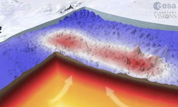 Das Bild zeigt schematisch die Ausgleichsbewegungen der Antarktis. Im unteren Bildbereich ist der Erdmantel dargestellt, darüber ist die Erdkruste dargestellt sowie die Gletscherschicht.