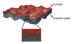 Graphen-Elektrode