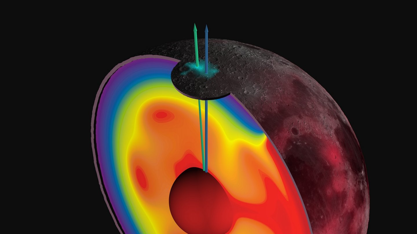 Welt der Physik: Entstehung des Mondes