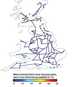 Eine Karte von Goßbritannien zeigt ein modelliertes Stromnetz, das durch Knoten und Verbindungslinien dargestellt ist. Die Wahrscheinlichkeit für einen Stromausfall beim Wegfall einer Verbindungslinie ist farbig codiert.
