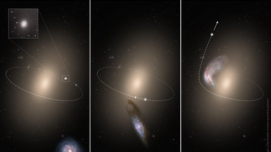 Das linke Bild zeigt eine kompakte Galaxie im Orbit um eine größere Galaxie, unten ist außerdem eine Spiralgalaxie zu sehen. Im mittleren Bild hat sich die Spiralgalaxie den beiden anderen genähert, im rechten Bild fliegt die kleine Galaxie nach oben.