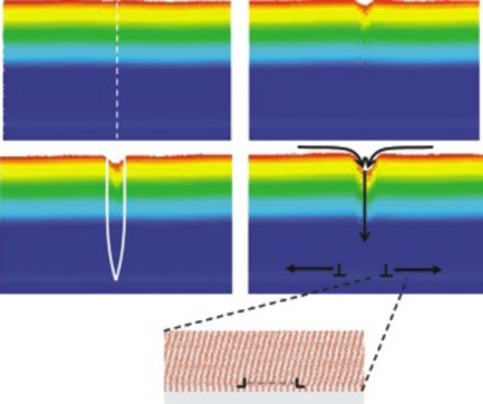 Diffusion spielt bei der Rissbildung eine große Rolle Auf vier bunten Bildern in Regenbogenfarben entwickelt sich ein senkrechter Riss.