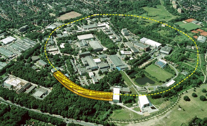 Luftfoto eines Forschungsgeländes, in das mit einer gestrichelten Linie ein kreisförmiger Beschleuniger eingezeichnet ist. Ebenfalls eingezeichnet ist eine große Halle, in die das Licht aus dem Beschleuniger geführt wird (durch gelbe Pfeile angedeutet).