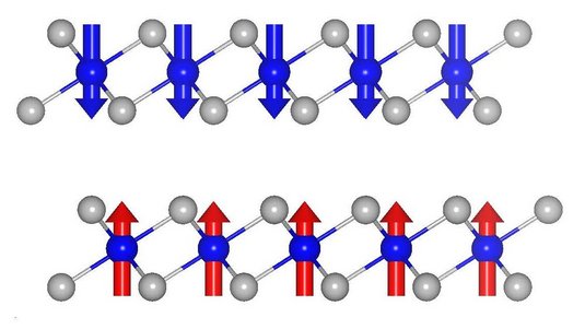 Grafik einer Doppelschicht aus Chromiodid: Die Pfeile für die magnetischen Momente weisen paarweise in die entgegengesetzte Richtung