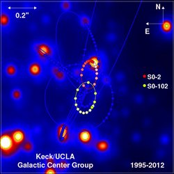 Ellipsen mit unterschiedlicher Exzentrizität veranschaulichen den Verlauf der Sternbahnen im galaktischen Zentrum.
