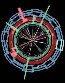 Diagramm von zahlreichen Teilchenspuren, die vom Mittelpunkt des Bildes nach außen streben. Sie sind von mehreren Lagen von kreisförmigen Nachweisgeräten umgeben.