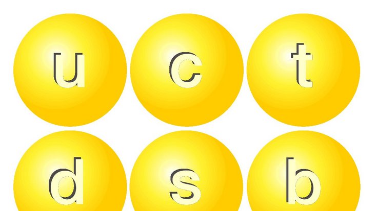 Kreise symbolisieren elementare Teilchen des Standardmodells