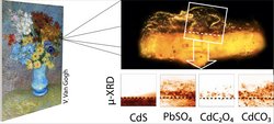 Links ein Van-Gogh-Gemälde, das bunte Blumen auf einem Tisch zeigt, die in einer blauen Vase stehen. Danebe eine extreme Vergrößerung eines winzigen Fragments aus dem Bild: Eine leuchtend gelbe Schicht ist von einer dunklen Kruste bedeckt. Ein Aufschnitt der Kruste zeigt neben der Farbe aus CdS selbst auch angelagertes PbSO4, CdC2O4 und CdCO3.