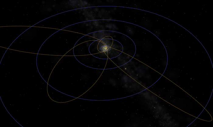 Computergrafik des Sonnensystems. Die Bahnen der großen Planeten sowie eines Kometen sind eingezeichnet. Im Hintergrund sind die Sterne der Milchstraße zu sehen.