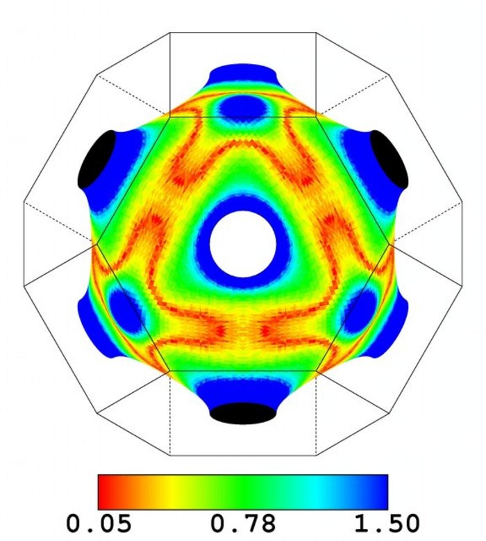 Fermi-Flächen Fermi-Flächen