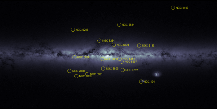 Die Karte zeigt ein helles Band, das sich von links nach rechts durch die Mitte des Bildes zieht und die Scheibe der Milchstraße kennzeichnet. Mit gelben Kreisen sind Sternenhaufen markiert, die sich durch die Galaxie verteilen.