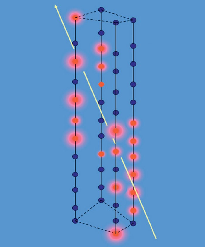 Myon-Spur durchläuft den Baikal-Detektor Skizze: Eine gelbe Linie läuft diagonal durch senkrechte Linien. An den senkrechten Linien befinden sich blaue und rote Kugeln.