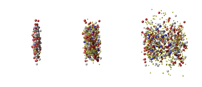 Kollision zweier schwerer Kerne: ein schmaler Streifen (aber breiter als im oberen Bild des LHC), der aus farbigen Punkten besteht fliegt in drei Schritten auseinander.