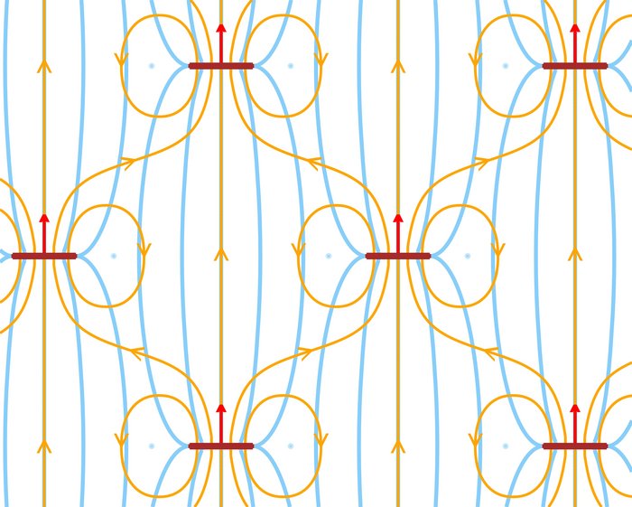 Ausrichtung der Nanoplättchen im Magnetfeld Regelmäßige Anordnung von magnetischen Nanoplättchen, die als waagerechte Striche mit Pfeil nach oben dargestellt werden. Sie sind alle senkrecht zu den Magnetfeldlinien ausgerichtet, die ein charakteristisches Muster aus Linien und Schleifen bilden. Die Pfeile der Nanoplättchen verlaufen dabei parallel zu zur Richtung der Magnetfeldlinien. Im Hintergrund zeigen von oben nach unten verlaufende Linien die Orientierung der Moleküle im Flüssigkristallmaterial an.