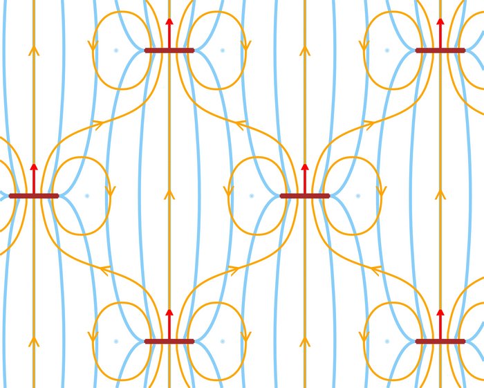 Regelmäßige Anordnung von magnetischen Nanoplättchen, die als waagerechte Striche mit Pfeil nach oben dargestellt werden. Sie sind alle senkrecht zu den Magnetfeldlinien ausgerichtet, die ein charakteristisches Muster aus Linien und Schleifen bilden. Die Pfeile der Nanoplättchen verlaufen dabei parallel zu zur Richtung der Magnetfeldlinien. Im Hintergrund zeigen von oben nach unten verlaufende Linien die Orientierung der Moleküle im Flüssigkristallmaterial an.