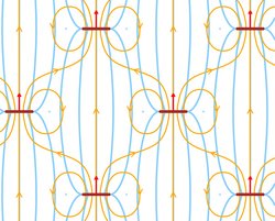 Regelmäßige Anordnung von magnetischen Nanoplättchen, die als waagerechte Striche mit Pfeil nach oben dargestellt werden. Sie sind alle senkrecht zu den Magnetfeldlinien ausgerichtet, die ein charakteristisches Muster aus Linien und Schleifen bilden. Die Pfeile der Nanoplättchen verlaufen dabei parallel zu zur Richtung der Magnetfeldlinien. Im Hintergrund zeigen von oben nach unten verlaufende Linien die Orientierung der Moleküle im Flüssigkristallmaterial an.