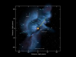 In der Grafik bewegt sich die Sonne vor dem Hintergrund der Galaxie durch ein wolkenförmiges Gebilde, das die Lokale Interstellare Wolke darstellt. Ein Pfeil nach rechts oben gibt die Bewegungsrichtung der Sonne an.