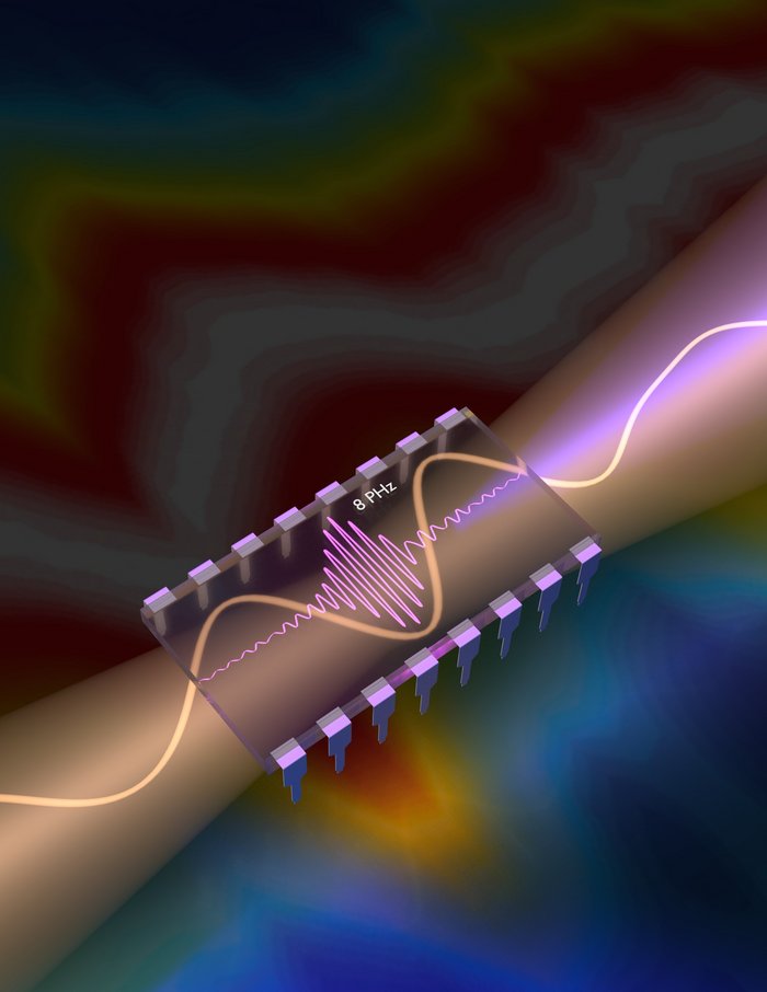 Die computergenerierte Illustration der ultraschnellen Elektronenbewegungen zeigt die Schwingungsdauer des Laserpulses zusammen mit den Schwingungen der Elektronen, die noch schneller schwingen können, als das elektrische Feld des Lichts, das sie antreibt.
