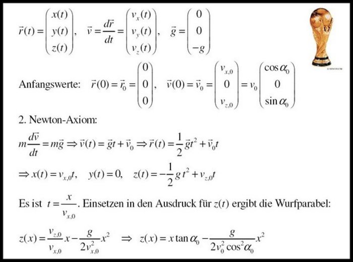 Verschiedene Formeln, mit denen die Parabelform der Flugbahn ohne Luftwiderstand hergeleitet werden kann.