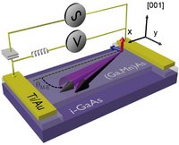 Welt der Physik: Magnetische Bits elektrisch steuern