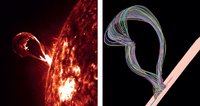 Links ein Bogen leuchtender Materie über dem Sonnenrand, rechts das modellierte Magnetfeld einer solchen Eruption aus gleicher Perspektive.