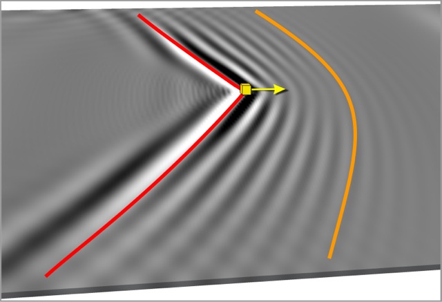 Wellenberge und -täler auf einem Untergrund, die sich nach rechts von einem Kegel abgehend ausbreiten. Der Magnetfeldpuls und seine Bewegungsrichtung sind durch einen Würfel mit Pfeil nach rechts markiert. Eine farbige Linie markiert die hintere, dreieckige Wellenfront, eine weitere farbige Linie die vordere Wellenfront, die einem Bumerang ähnelt.