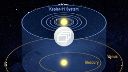 Das Kepler-11-System Darstellung des Kepler-11-Planetensystems