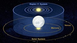 Darstellung des Kepler-11-Planetensystems