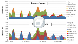 Diagramm zu Stromverbrauch